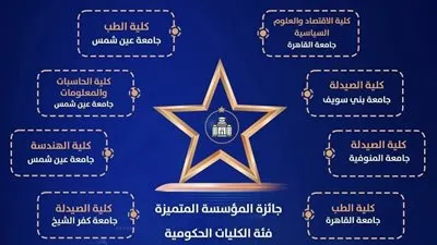 جامعة المنصورة تواصل مسيرة التميز وتنافس على جائزتين بجوائز مصر للتميز الحكومي