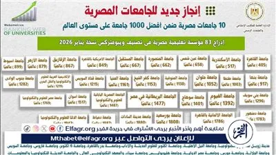 جامعة أسيوط تعزز مكانتها الدولية بتقدمها في تصنيف ويبومتركس 