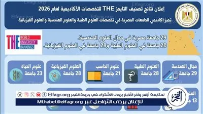 جامعة أسيوط تظهر في 6 تخصصات بتصنيف التايمز العالمي للتخصصات الأكاديمية