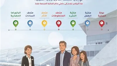 مكتبة الإسكندرية تطلق برنامج «زيارة العائلة» خلال إجازة نصف العام