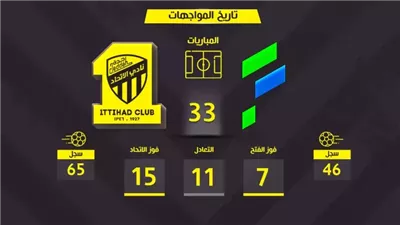 بث مباشر الآن دون تقطيع.. شاهد مجانًا دوري روشن السعودي الاتحاد ضد الفتح الـ 19
