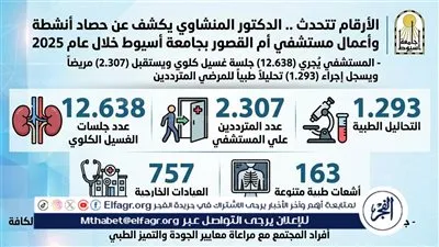 رئيس جامعة أسيوط يعلن عن حصاد مستشفى أم القصور الجامعي خلال عام 