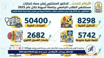 رئيس جامعة أسيوط يعلن عن حصادمستشفى الطلاب الجامعي خلال عام 
