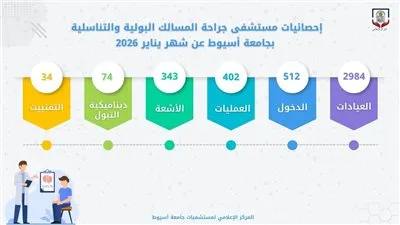 مستشفى المسالك بجامعة أسيوط تستقبل 2984 حالة بالعيادات الخارجية خلال شهر 