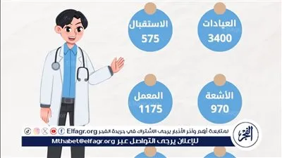 مستشفى الطلاب بجامعة أسيوط تستقبل 3400 حالة خلال شهر 