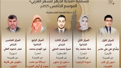 إعلان الفائزين في الموسم الخامس من مسابقة«مئذنة الأزهر للشعر»المخصص لدعم القضية الفلسطينية