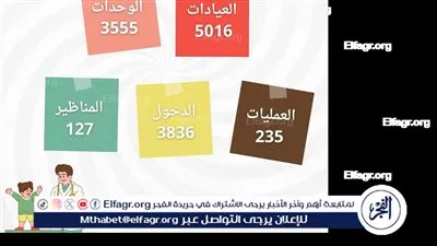 مستشفى الأطفال بجامعة أسيوط يستقبل 5016حالة خلال شهر 