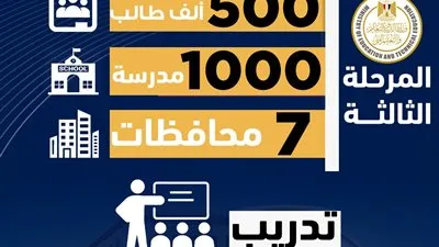 التعليم تطلق فعاليات المرحلة الثالثة من برنامج تنمية مهارات اللغة العربية فى ٧ محافظات