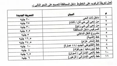 محافظ بورسعيد يعتمد تعريفة الركوب الجديدة ويحذر من استغلال المواطنين