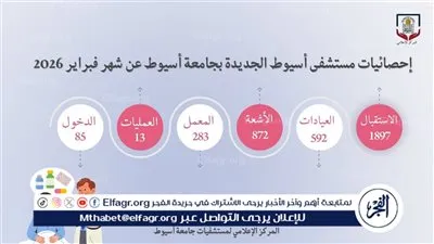مستشفى أسيوط الجديدة الجامعى تستقبل 1897 حالة خلال شهر 