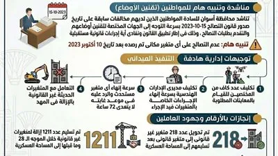 محافظ أسوان: لا تصالح بعد 15 أكتوبر 2023.. وإزالة فورية لمخالفات المتغيرات المكانية خلال 72 ساعة