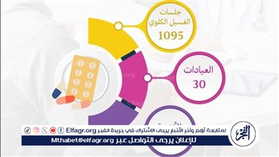 مستشفى أم القصور بجامعة أسيوط تجري 1095 جلسة غسيل كلوي خلال شهر 