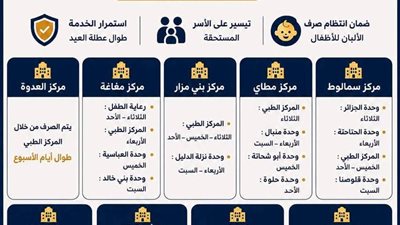 منافذ الألبان ومراكز فحص الزواج تواصل العمل بالمنيا خلال عطلة العيد